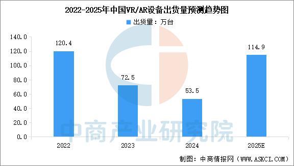 戴设备行业市场前景预测研究报告（简版）pg电子游戏网站2025年中国智能穿(图6)