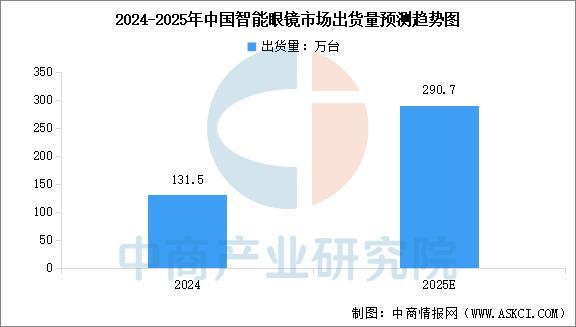戴设备行业市场前景预测研究报告（简版）pg电子游戏网站2025年中国智能穿(图5)