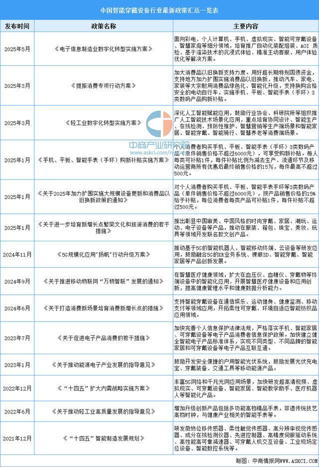戴设备行业市场前景预测研究报告（简版）pg电子游戏网站2025年中国智能穿(图16)
