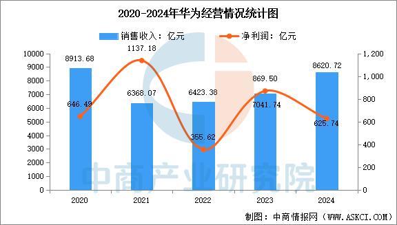 戴设备行业市场前景预测研究报告（简版）pg电子游戏网站2025年中国智能穿(图11)