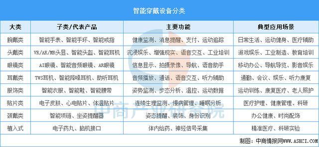 戴设备行业市场前景预测研究报告（简版）pg电子游戏网站2025年中国智能穿(图17)