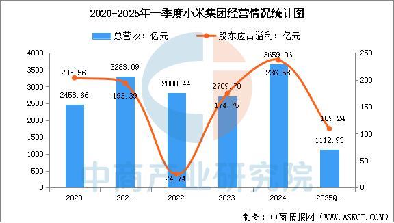 戴设备行业市场前景预测研究报告（简版）pg电子游戏网站2025年中国智能穿(图13)